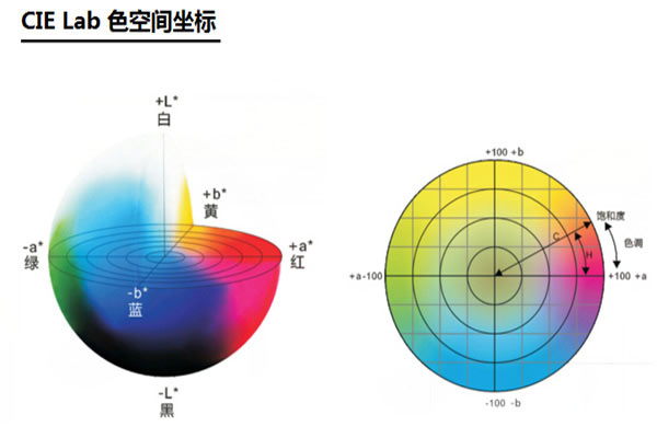 什么是顏色空間？色差儀常用顏色空間類(lèi)型有哪些？