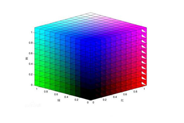 RGB顏色空間403