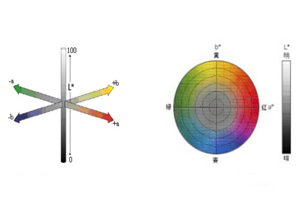顏色空間怎么理解？色差儀RGB顏色空間怎么轉(zhuǎn)換LAB顏色空間？