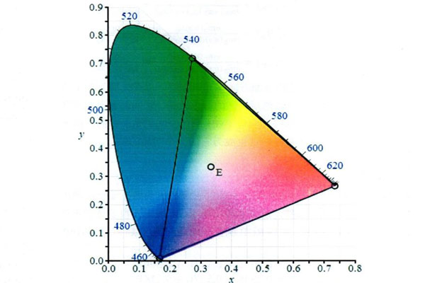 CIE色度系統(tǒng)有哪些？CIE色度系統(tǒng)顏色三刺激值怎么計(jì)算？