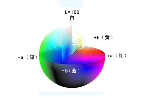 Lab顏色空間什么意思？色差儀基于Lab顏色空間的色差公式有幾個(gè)？