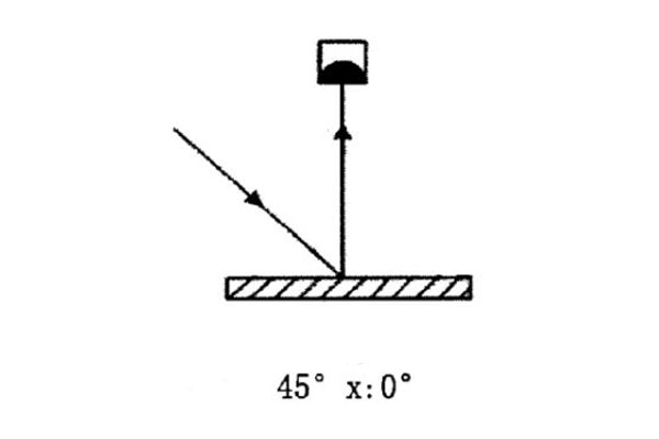 45°x：0°幾何條件