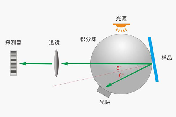 色差儀幾何條件什么意思？色差儀反射色和透射色測量的幾何條件有哪些？