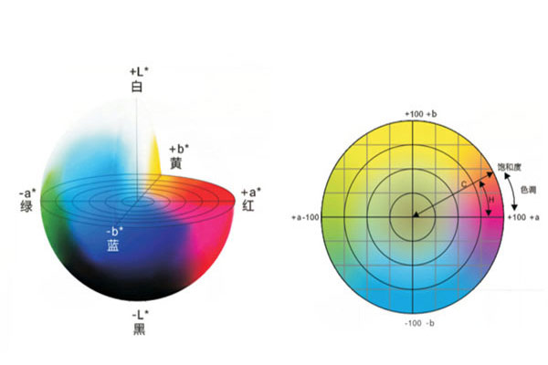 色差儀有幾個(gè)均勻顏色空間？色差儀均勻顏色空間怎么選？