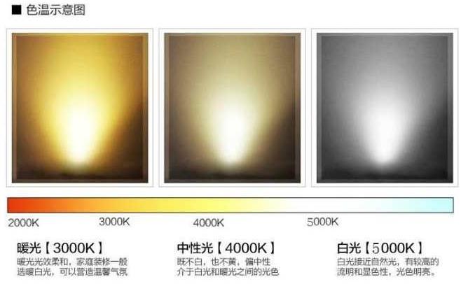 5000K色溫示意圖