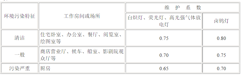 照度標(biāo)準(zhǔn)維護(hù)系數(shù)