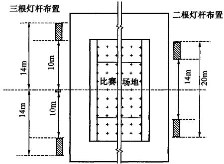 網(wǎng)球場燈光照明