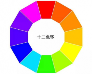 十二色環(huán)圖的顏色分別有哪些？